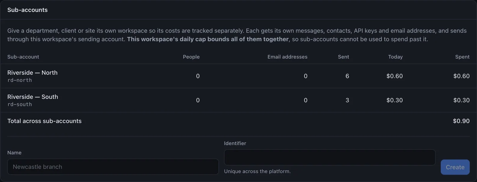 Reseller sub-accounts with usage per account