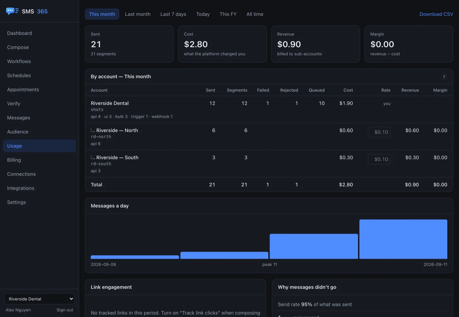 Usage and engagement reports in the console